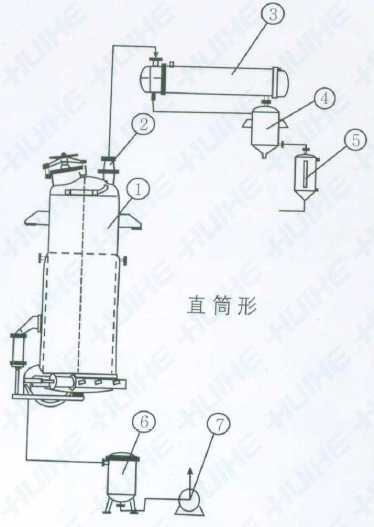 多功能直筒型提取罐的結構圖展示