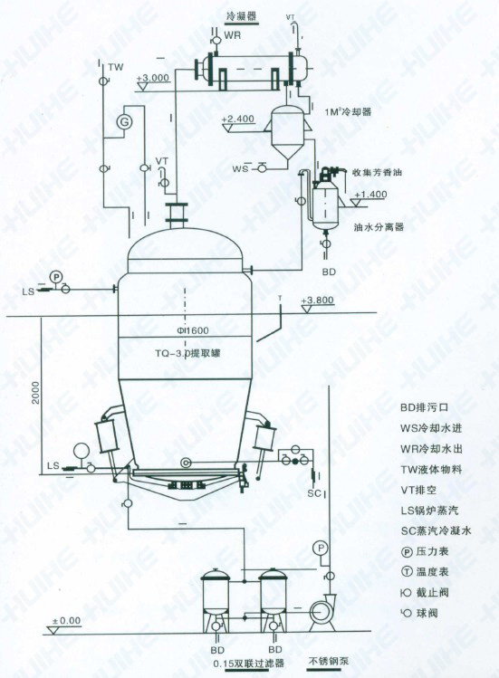 小型多功能提取罐結構