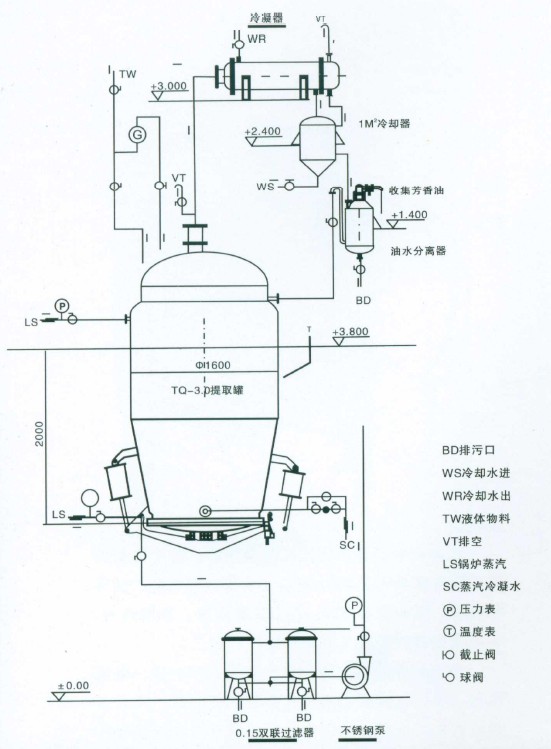 多功能提取罐結構圖