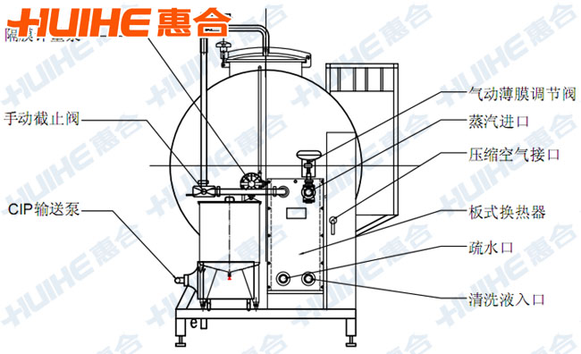 全自動一休式CIP清洗系統(tǒng)正視結(jié)構(gòu)圖